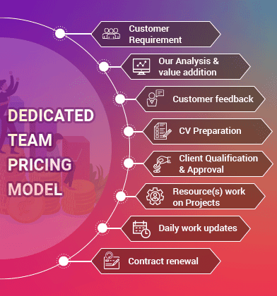 Software Development Collaboration Model
