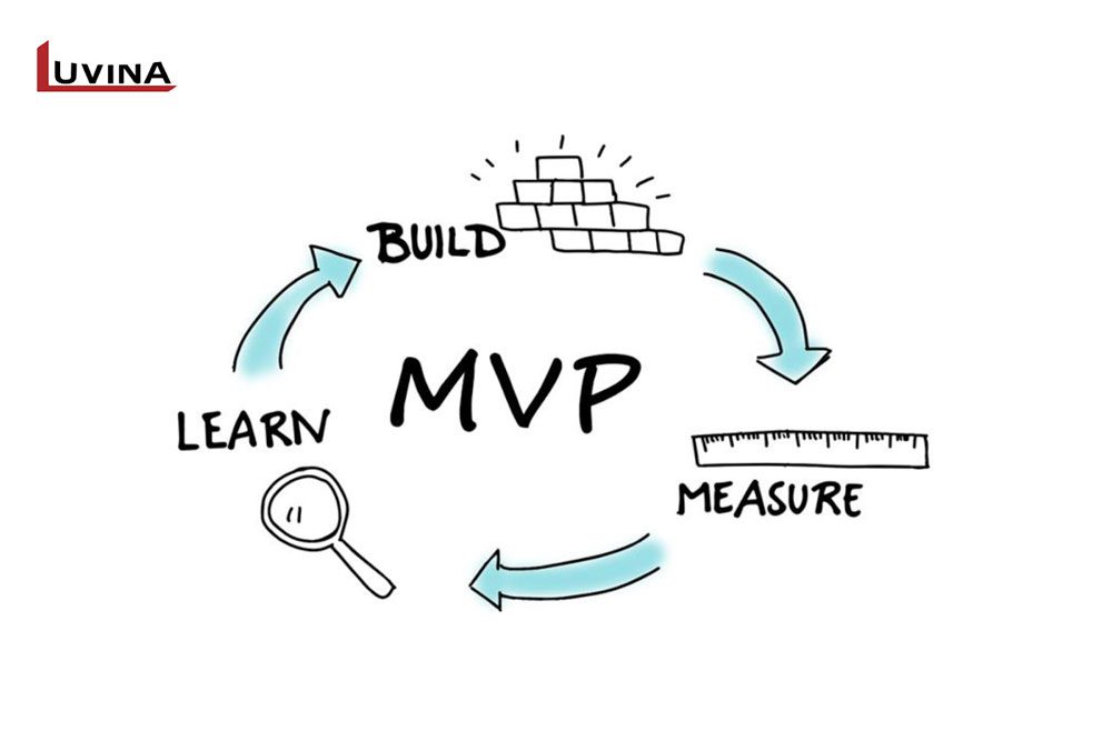 The mindset to build the MVP right
