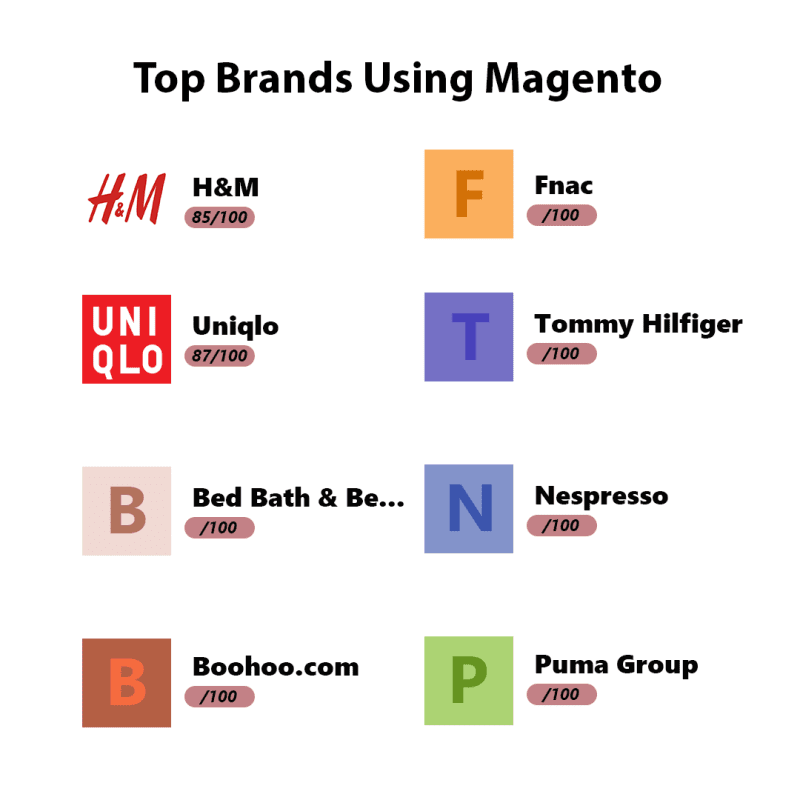Top global brand using Magento 2 for their e-commerce website