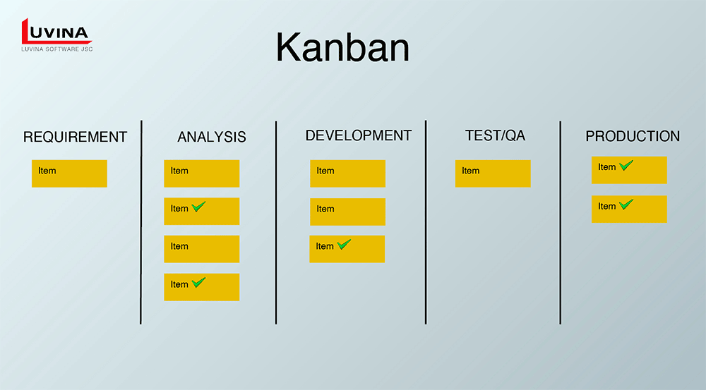 Kanban Software Project Management