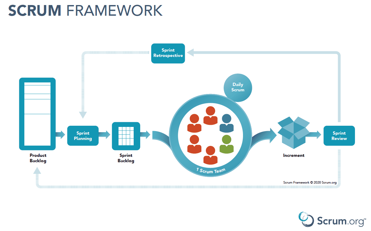 Scrum Framework Software Project Management