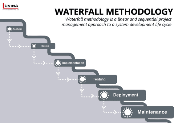 waterfall Software Project Management