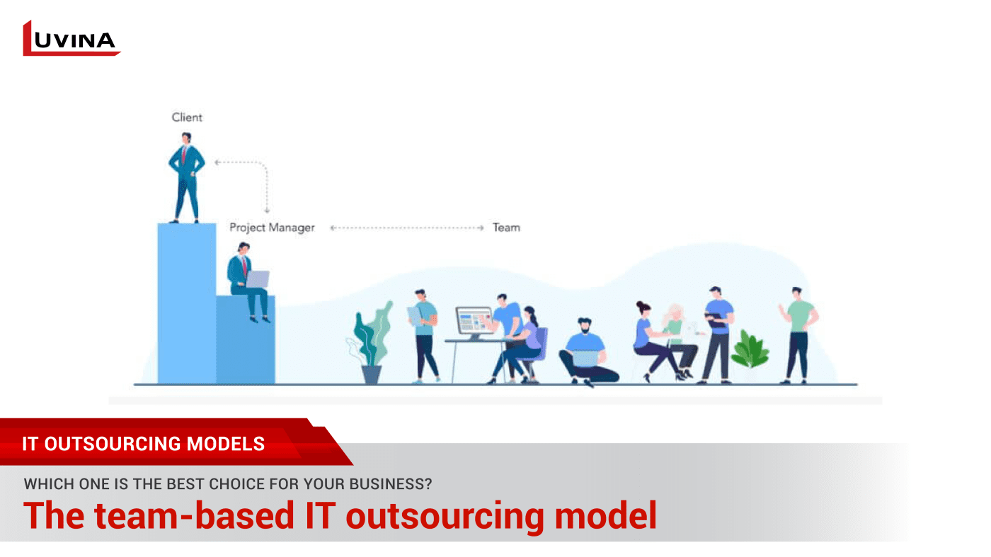IT OUTSOURCING MODELS 08